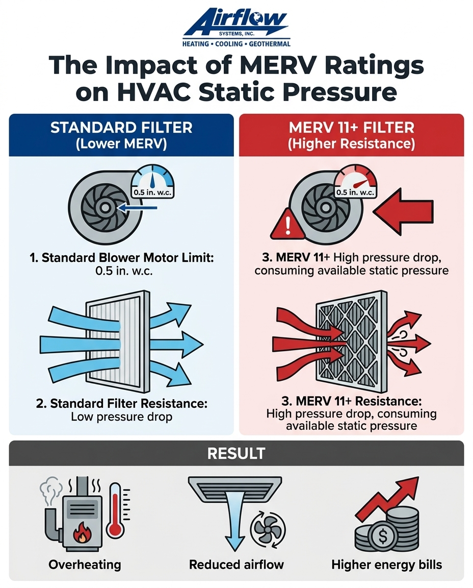 The Impact of MERV Ratings on HVAC Static Pressure
