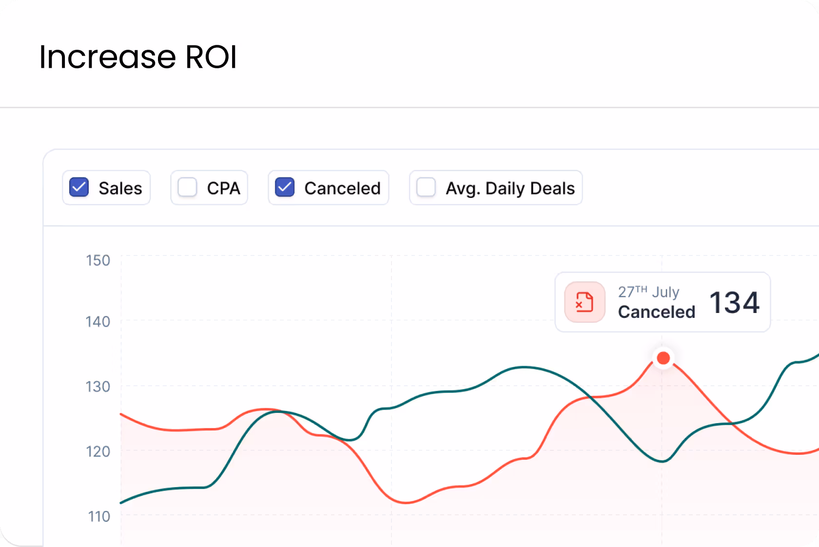 Increase ROI - Policy Den