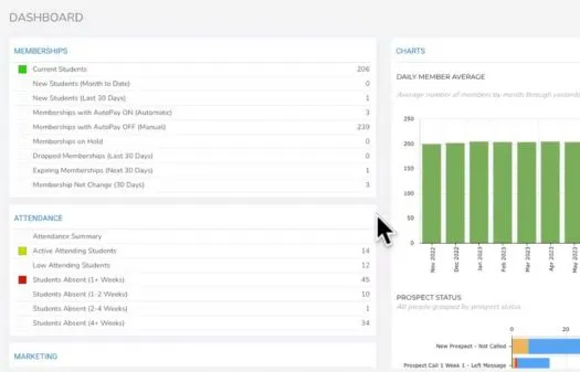 Dashboard showing memberships, attendance summary, daily member average bar chart, and prospect status with color-coded categories and counts.