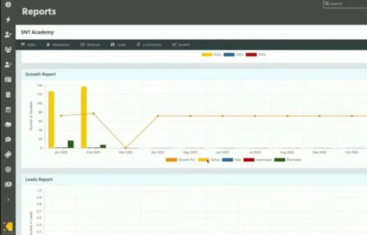 Dashboard screen showing a Growth Report with a bar and line graph displaying data trends from January to October 2020.
