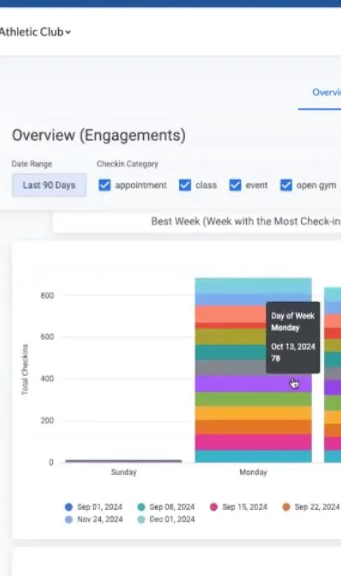 Bar chart showing total check-ins for different days of the week with color-coded dates, highlighting Monday, October 13, 2024, with 78 check-ins.