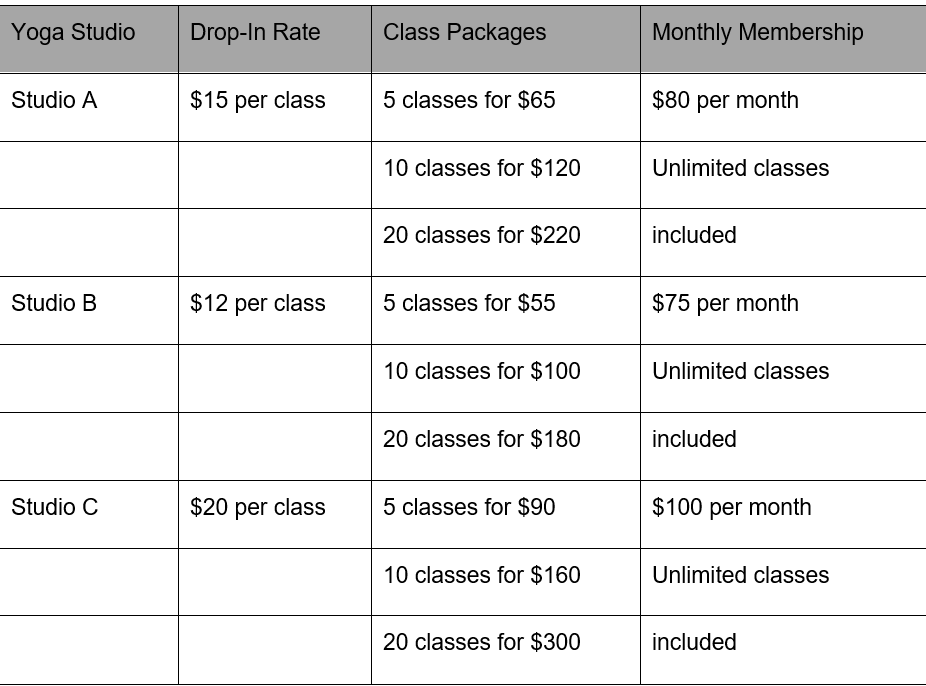 Zoom pricing chart