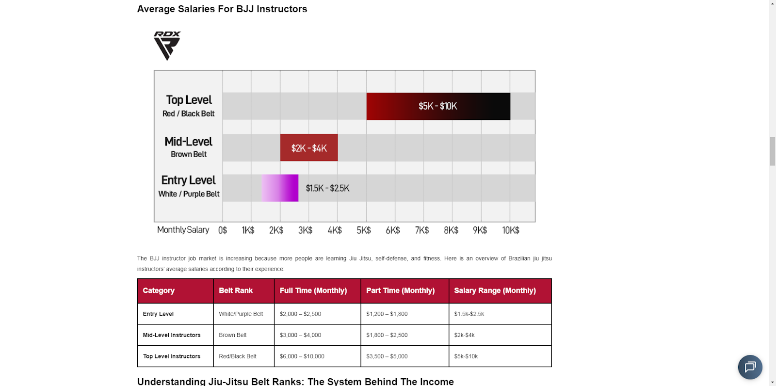RDXSports jiu jitsu instructor salary
