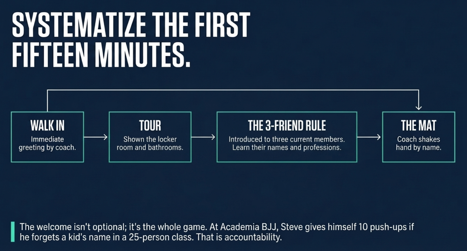 the first fifteen minutes three friend rule