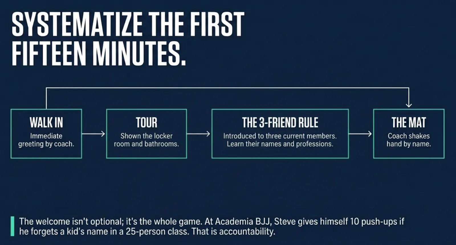 the first fifteen minutes three friend rule