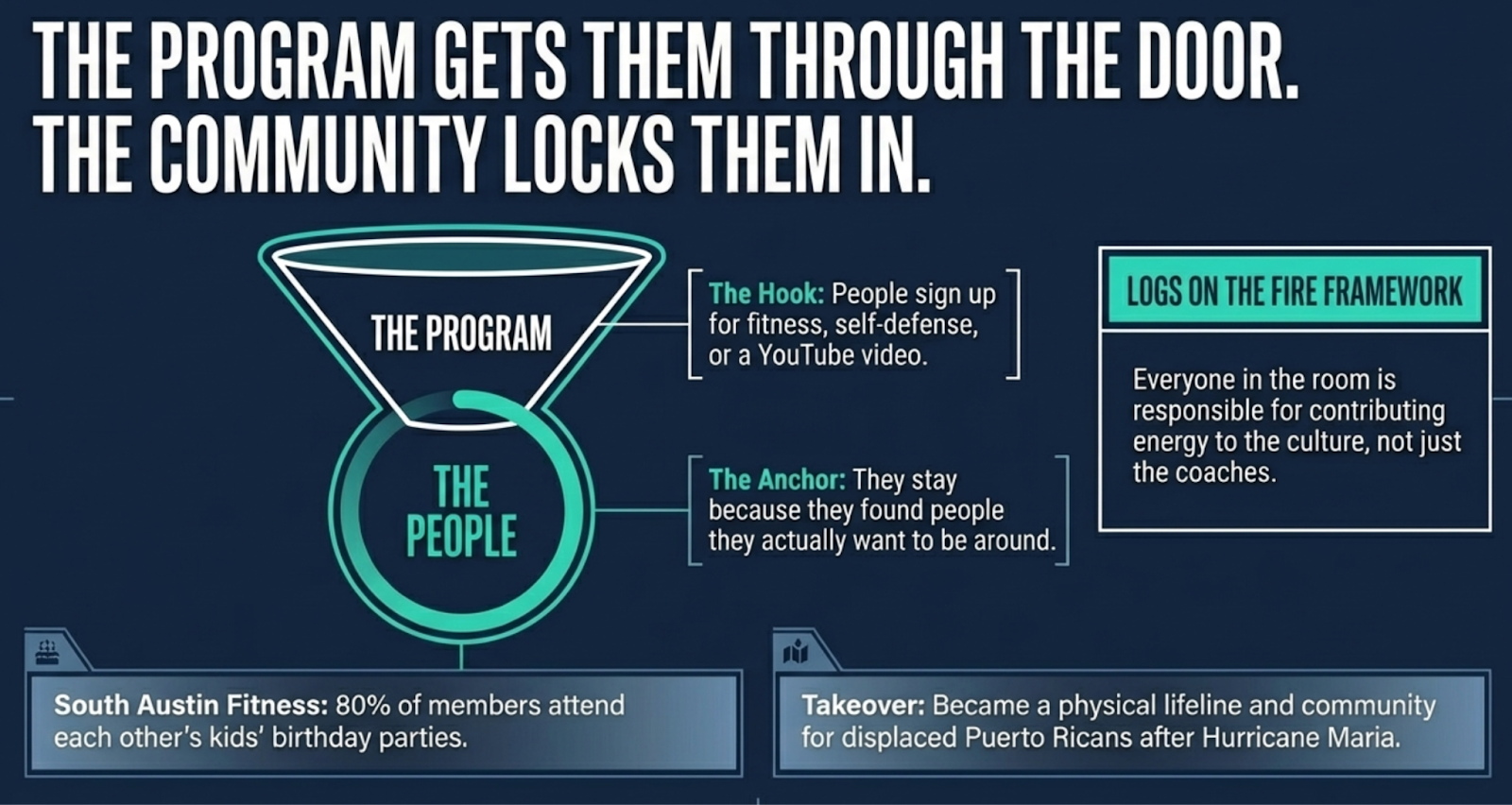 logs on the fire people gym