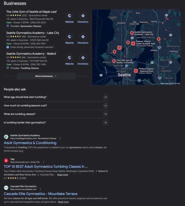 Google results for tumbling classes: a map of three local gyms, People also ask questions, and a Yelp list