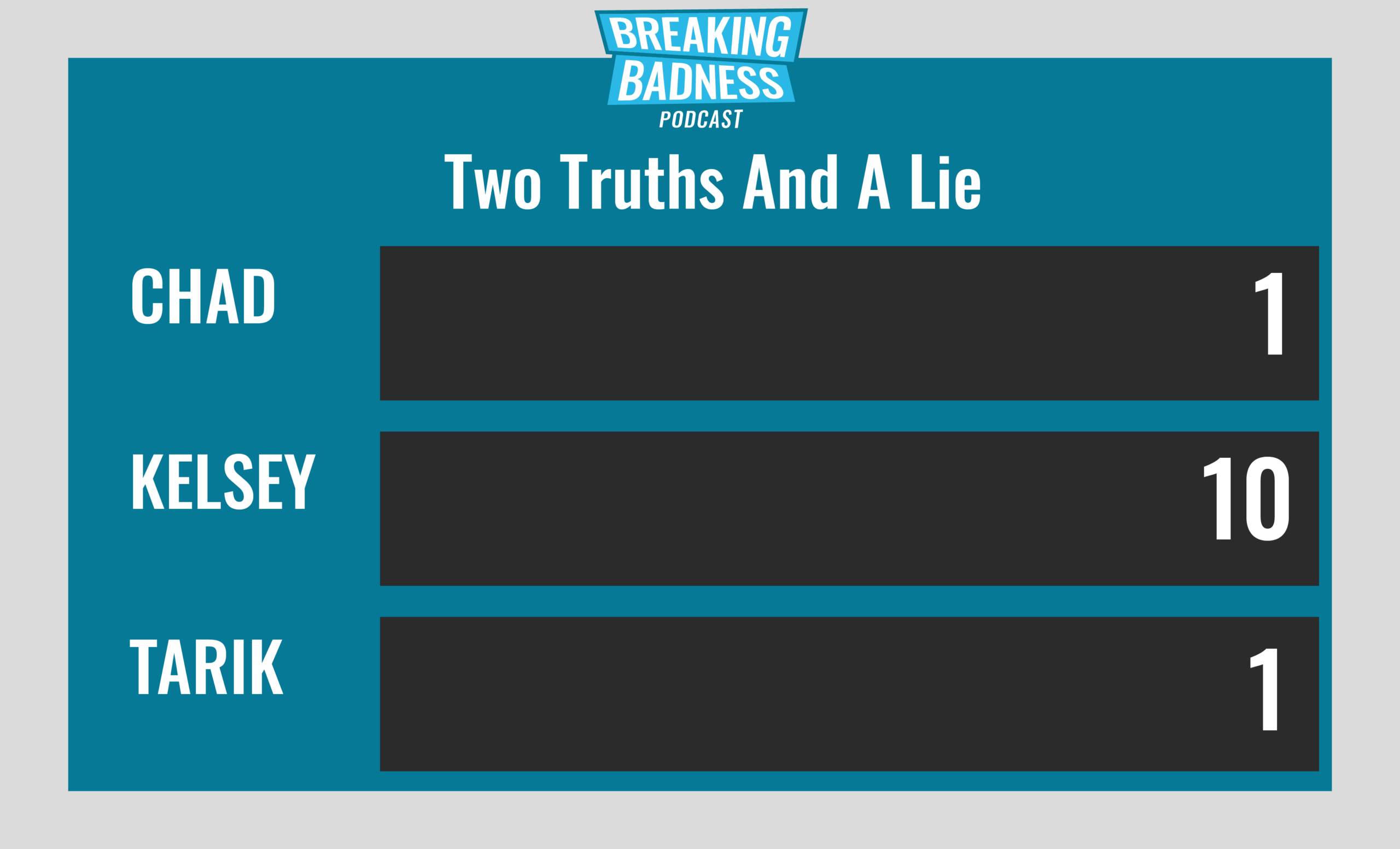 Breaking Badness Two Truths and a Lie