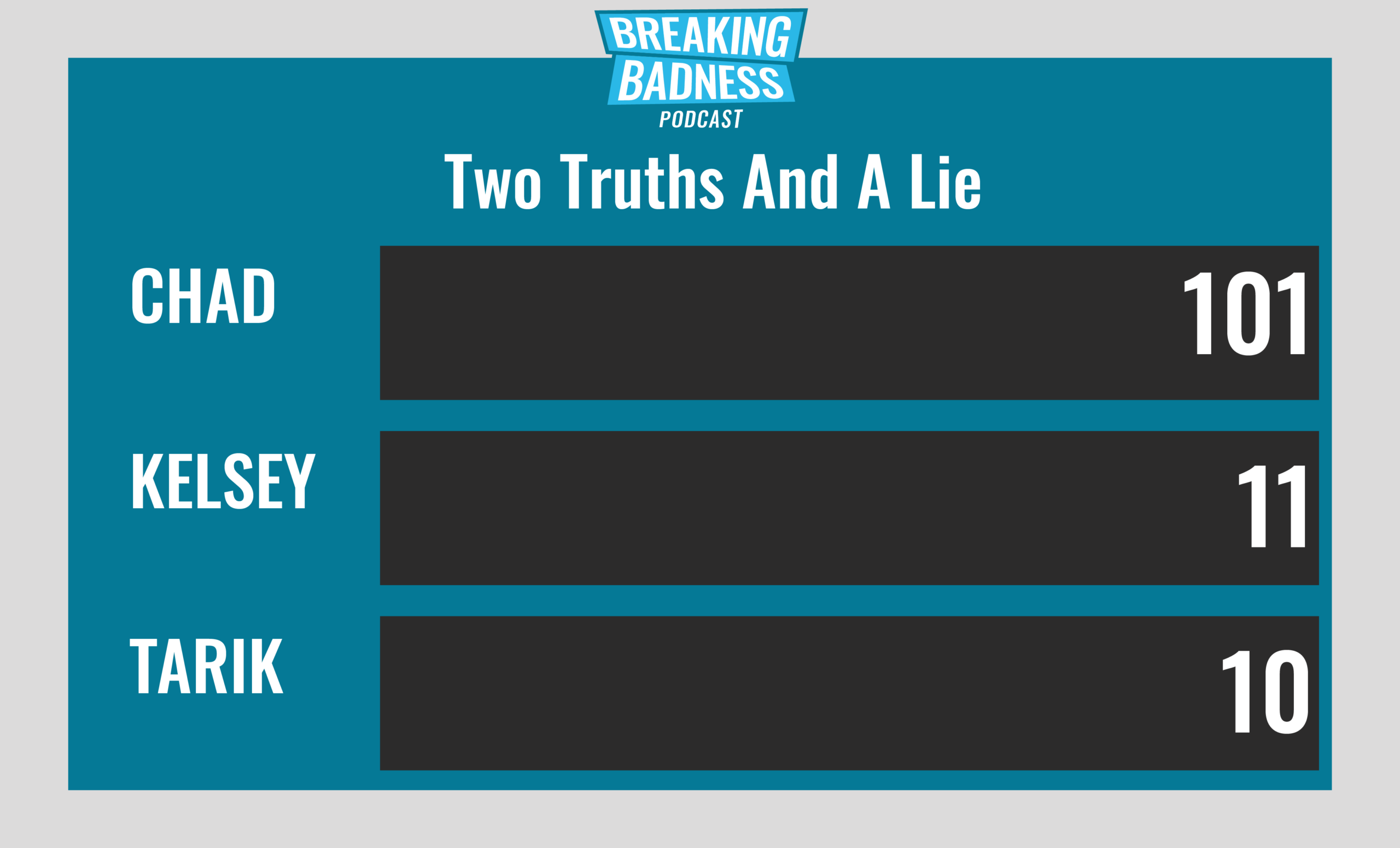 Breaking Badness Two Truths and a Lie