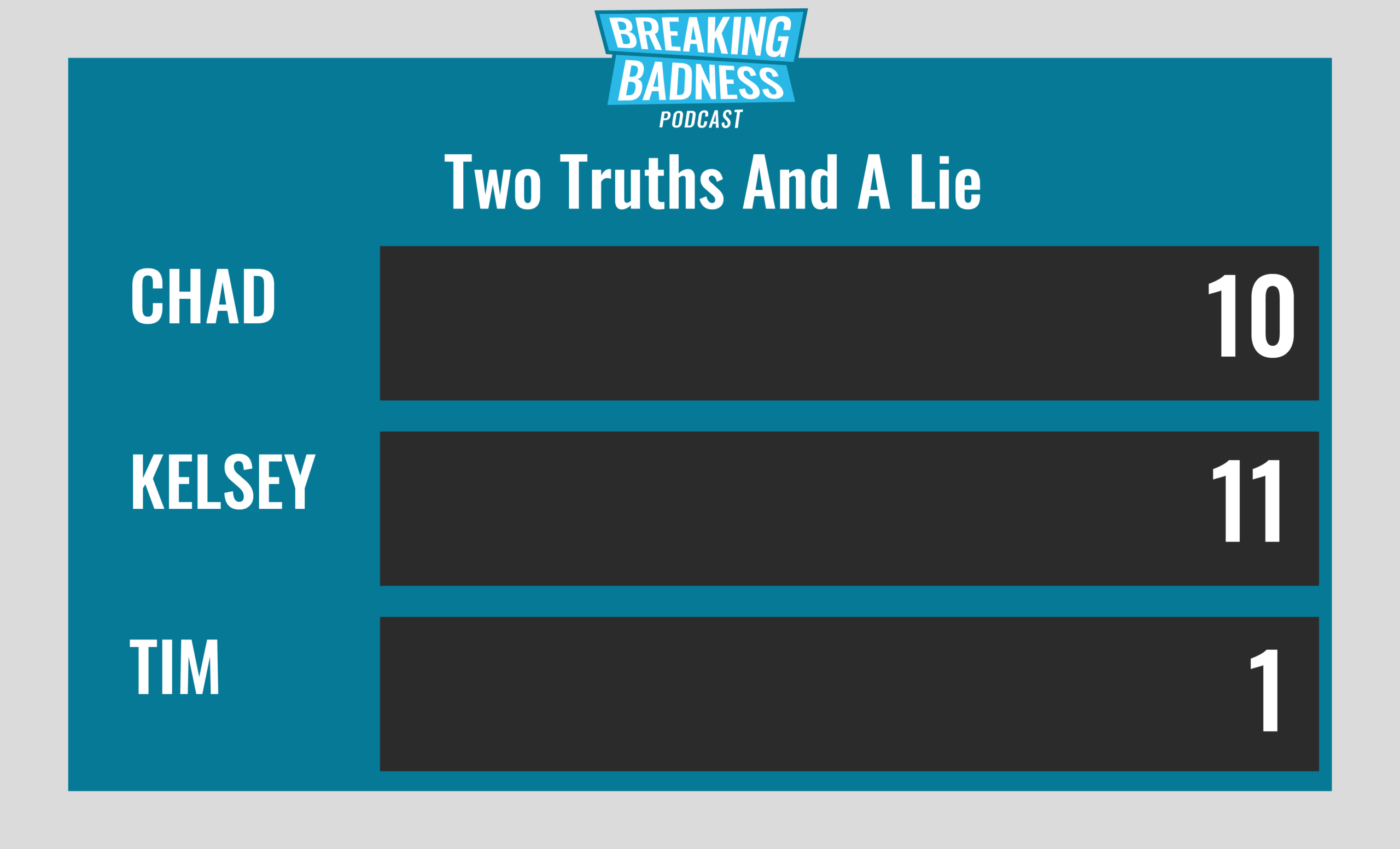 Breaking Badness Two Truths and a Lie