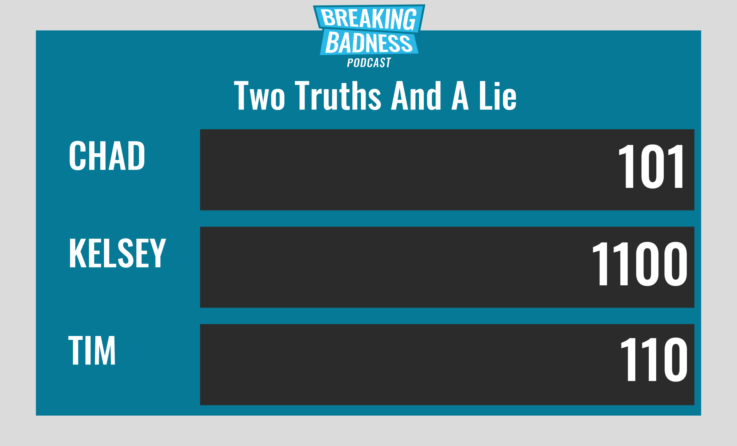 Breaking Badness Two Truths and a Lie