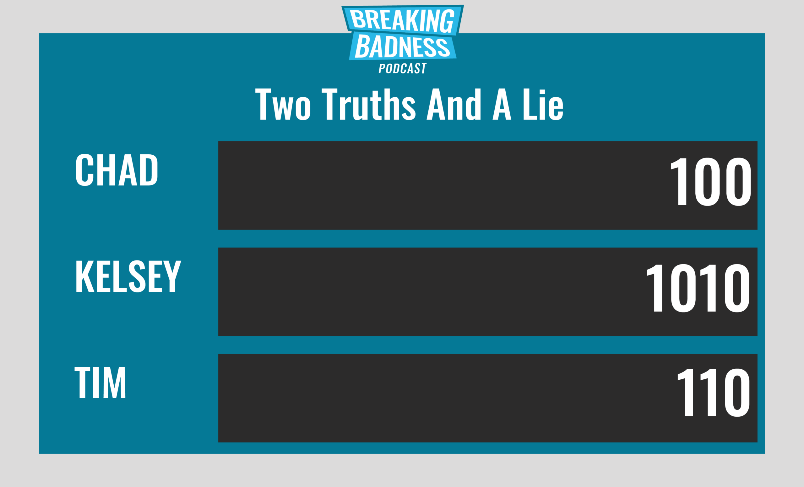 Breaking Badness Two Truths and a Lie