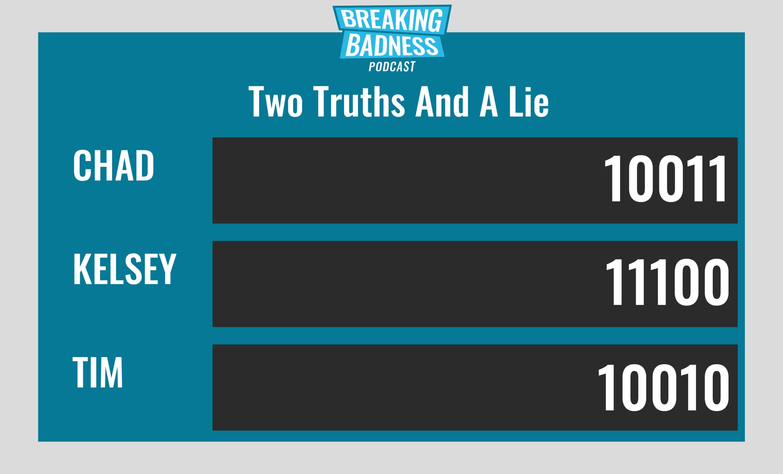 Breaking Badness Two Truths and a Lie