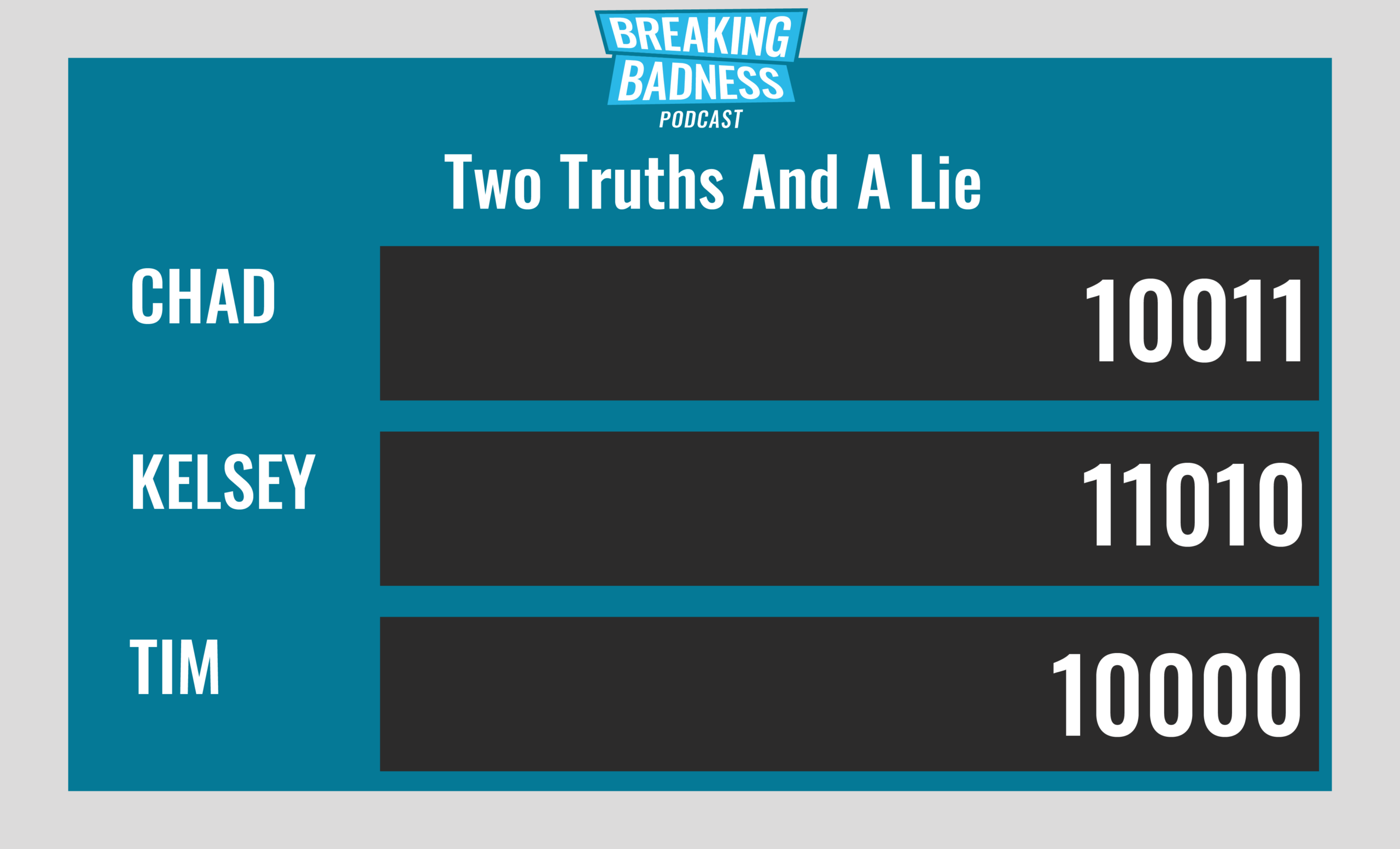 Breaking Badness Two Truths and a Lie