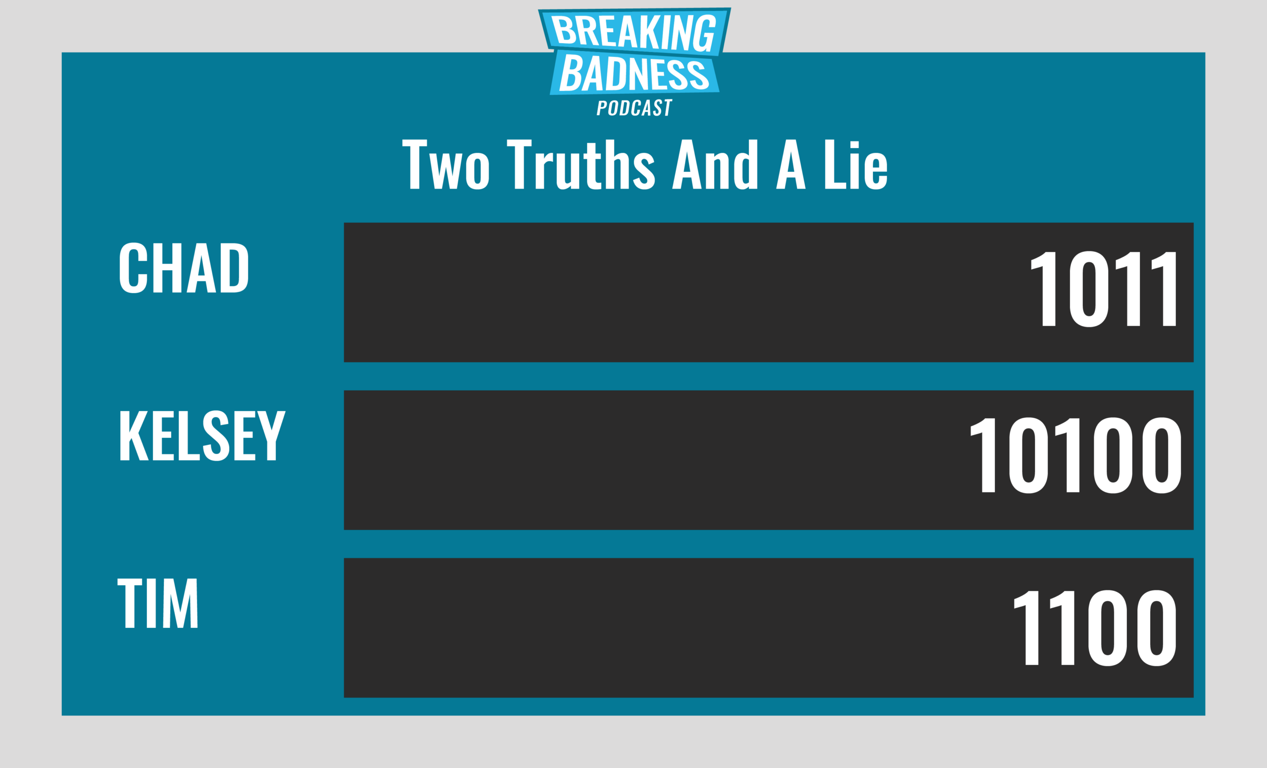 Breaking Badness Two Truths and a Lie