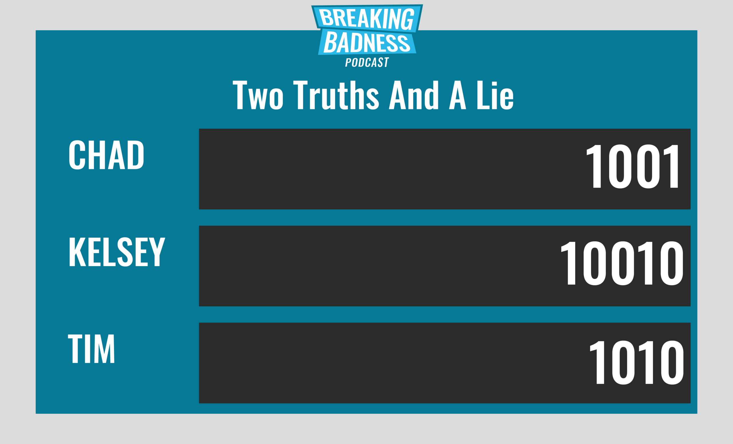 Breaking Badness Two Truths and a Lie