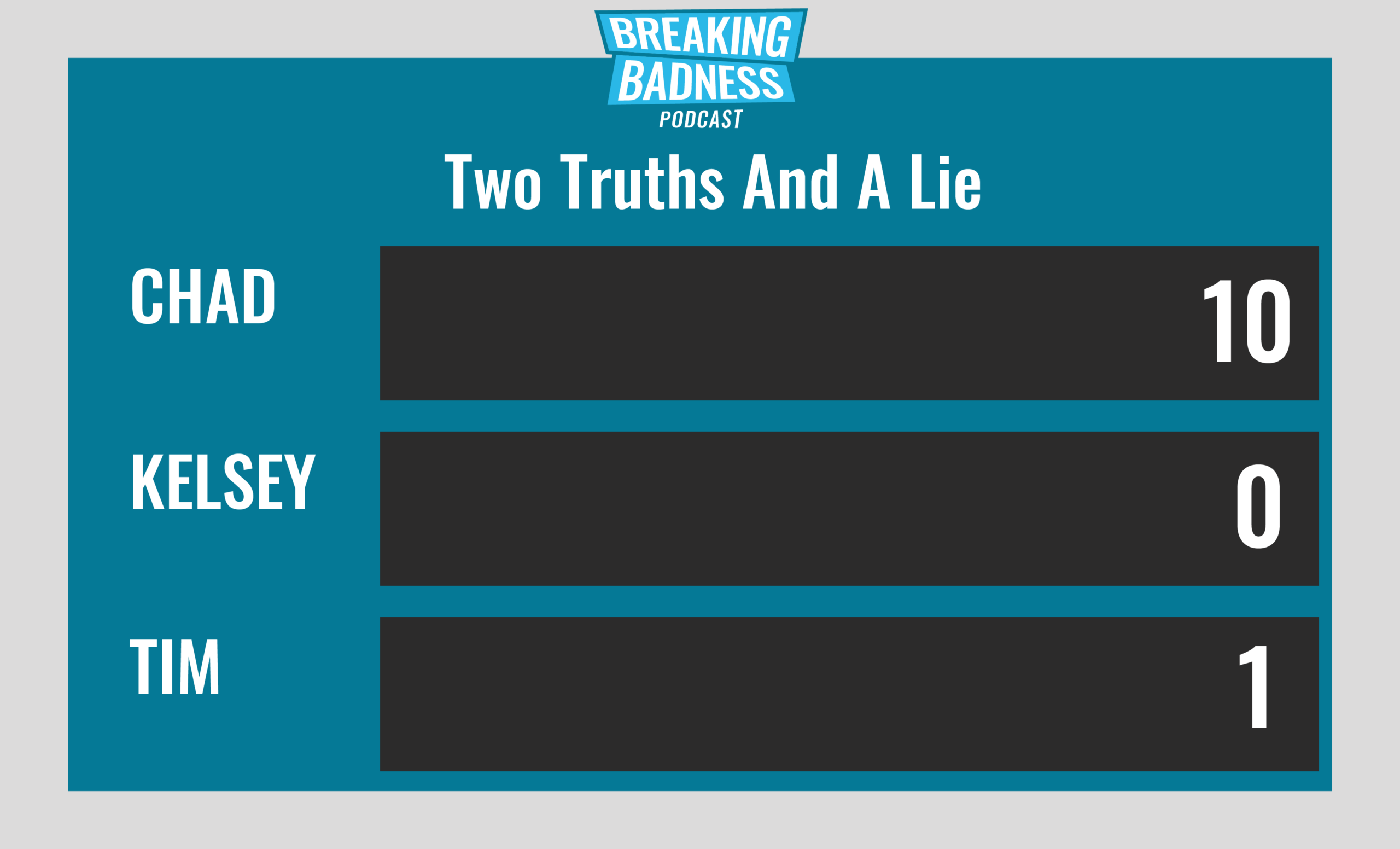 Breaking Badness Two Truths and a Lie