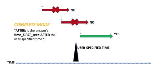 After qualifier (complete mode)
