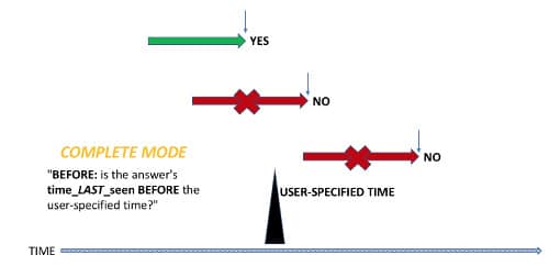 Before Qualifier (complete mode)