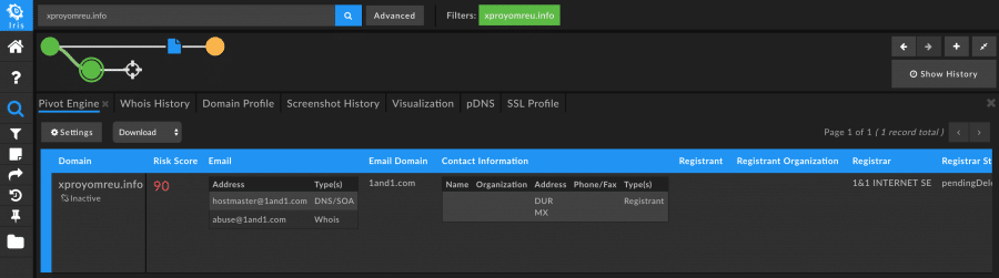 Post-GDPR Security Investigation Part 1- Image 1