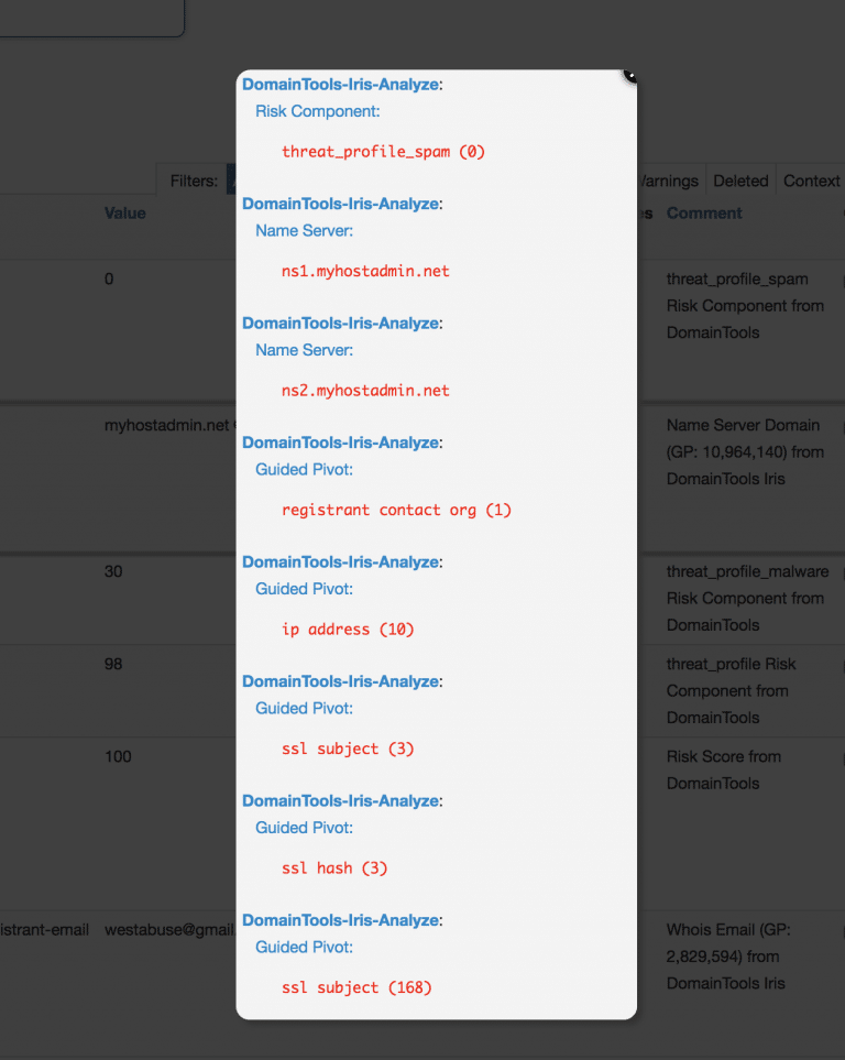 DT for MISP- Image 1