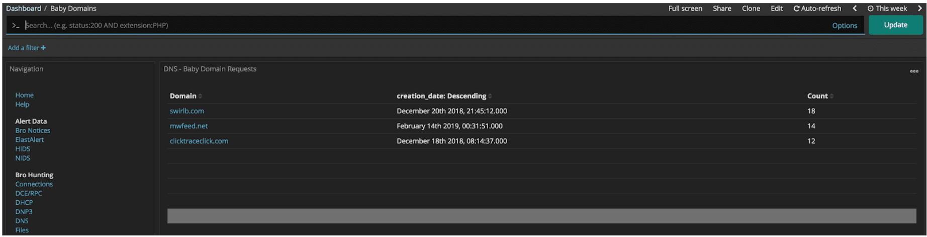 Security Weekly DT Onion Blog Image 1