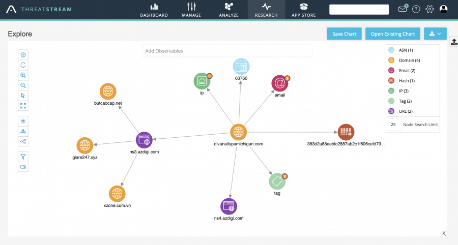 Anomali DomainTools Explore After Pivots Image