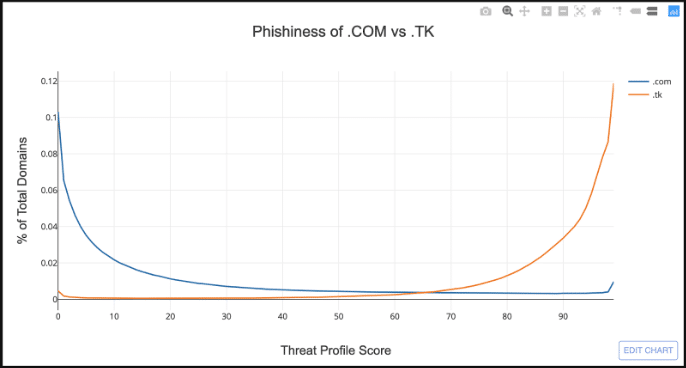 DT Threat Profile Identify Risk LTD Image 3