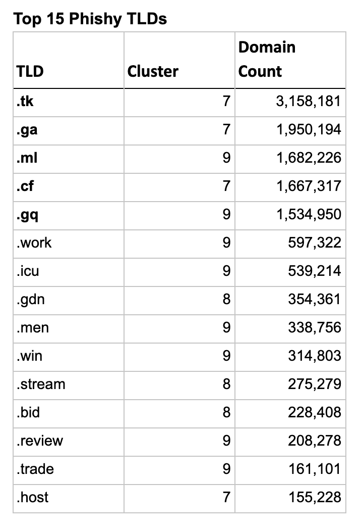 DT Threat Profile Identify Risk LTD Image 6