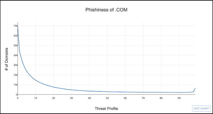 DT Threat Profile Identify Risk LTD Image 1