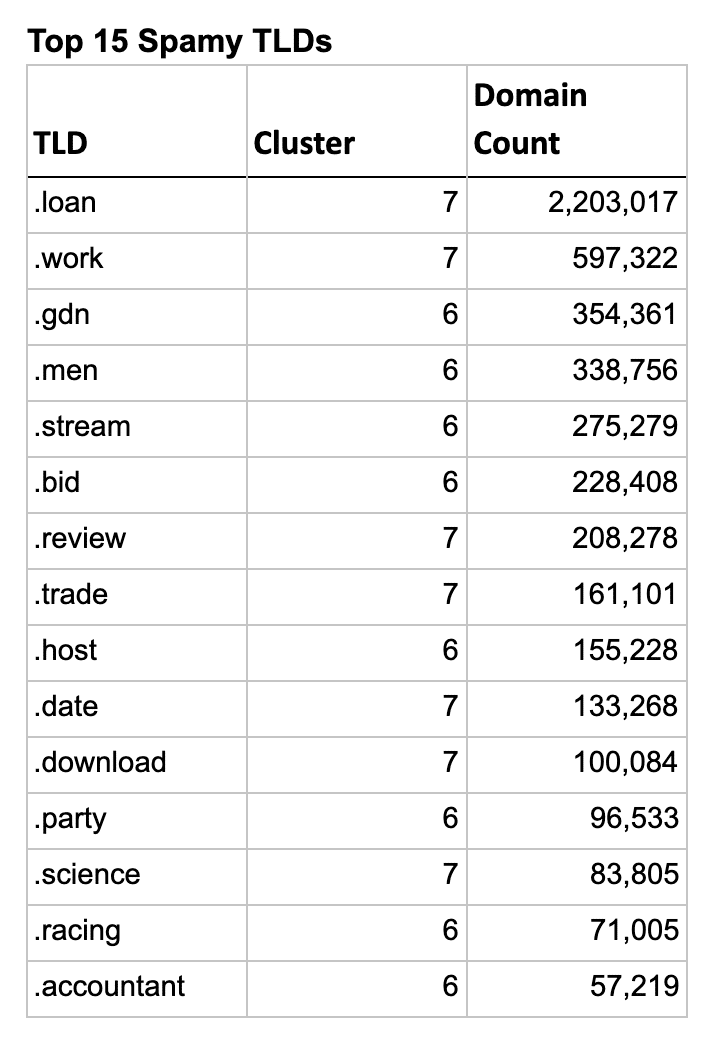 DT Threat Profile Identify Risk LTD Image 8