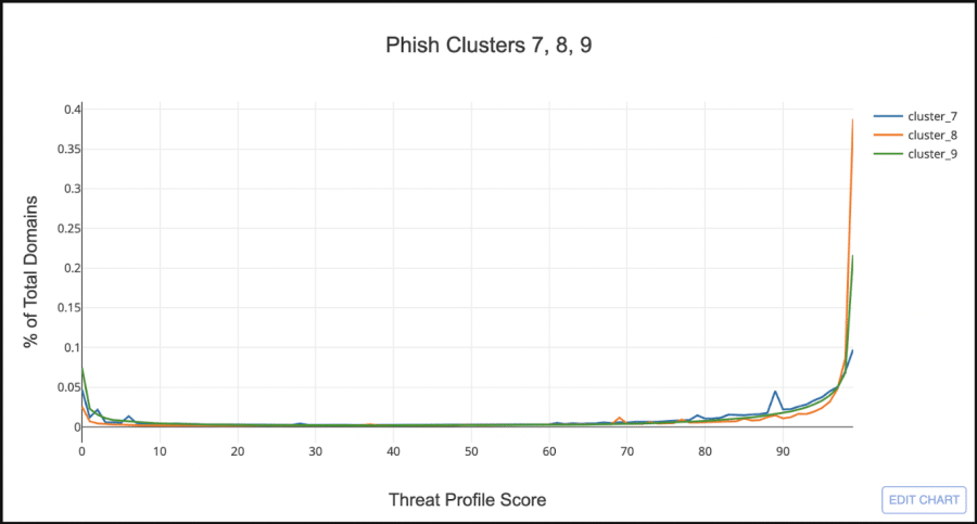 DT Threat Profile Identify Risk LTD Image 5