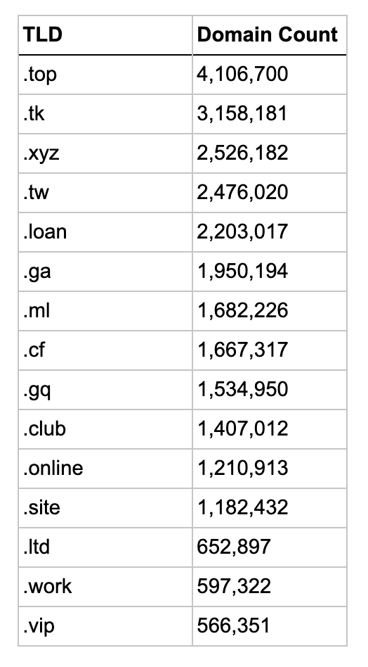 DT Threat Profile Identify Risk LTD Image 9