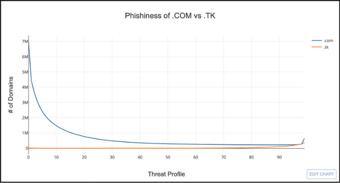 DT Threat Profile Identity Risk LTD Image 2