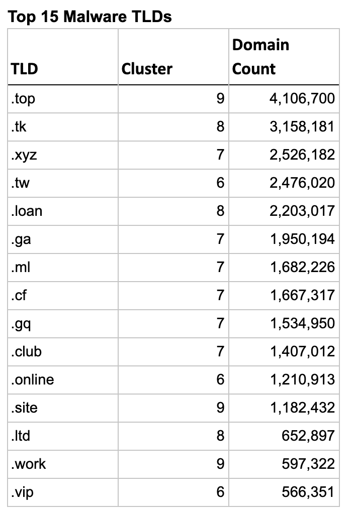DT Threat Profile Identify Risk LTD Image 7