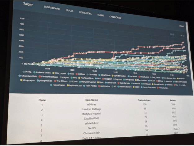 Trace Labs CTF Image
