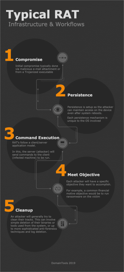 Warzone 1.0 RAT Analysis Blog Image 1