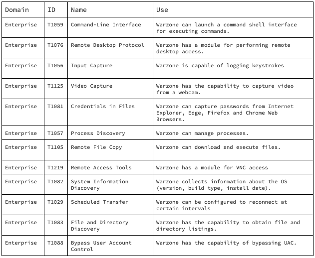 Warzone 1.0 RAT Analysis Blog Image 13