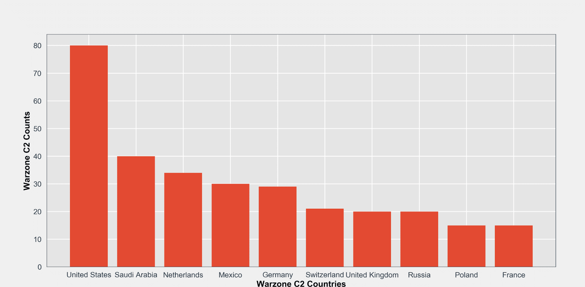 Warzone 1.0 RAT Analysis Report - Image 13
