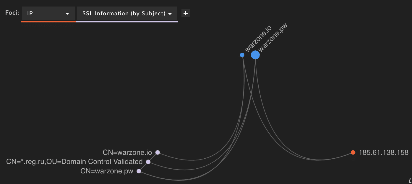 Warzone 1.0 RAT Analysis Report - Image 6