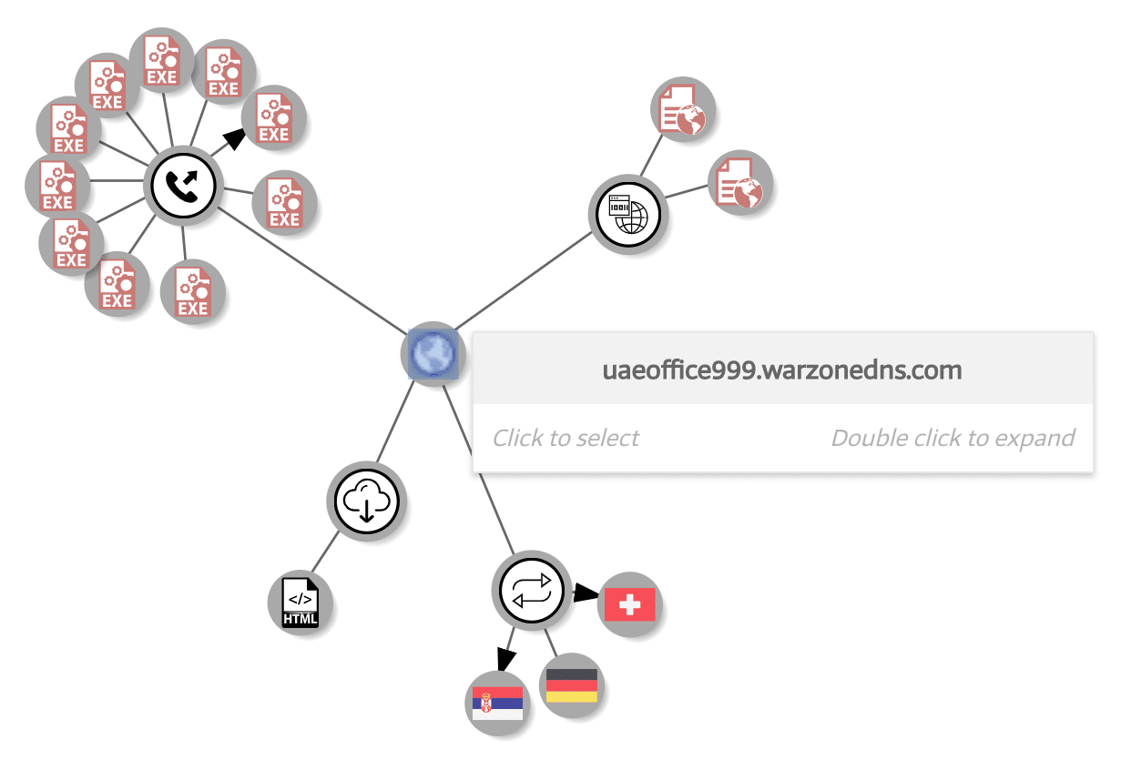 Warzone 1.0 RAT Analysis Report - Image 10