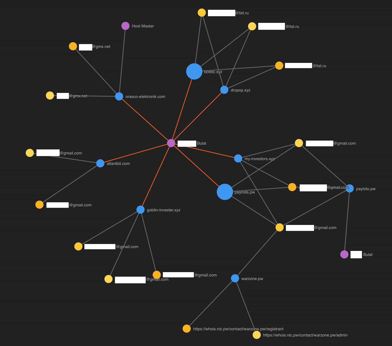 Warzone 1.0 RAT Analysis Report - Image 8