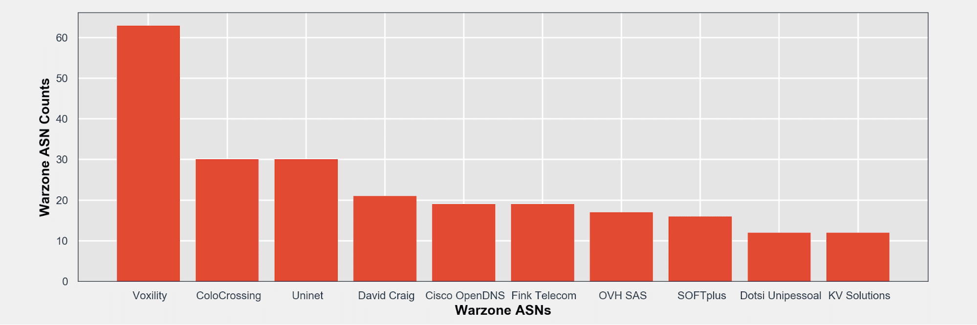 Warzone 1.0 RAT Analysis Report - Image 14