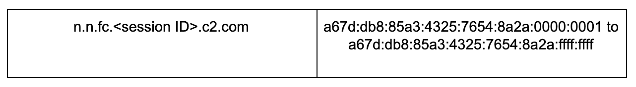 DomainTools 101 Nameserver