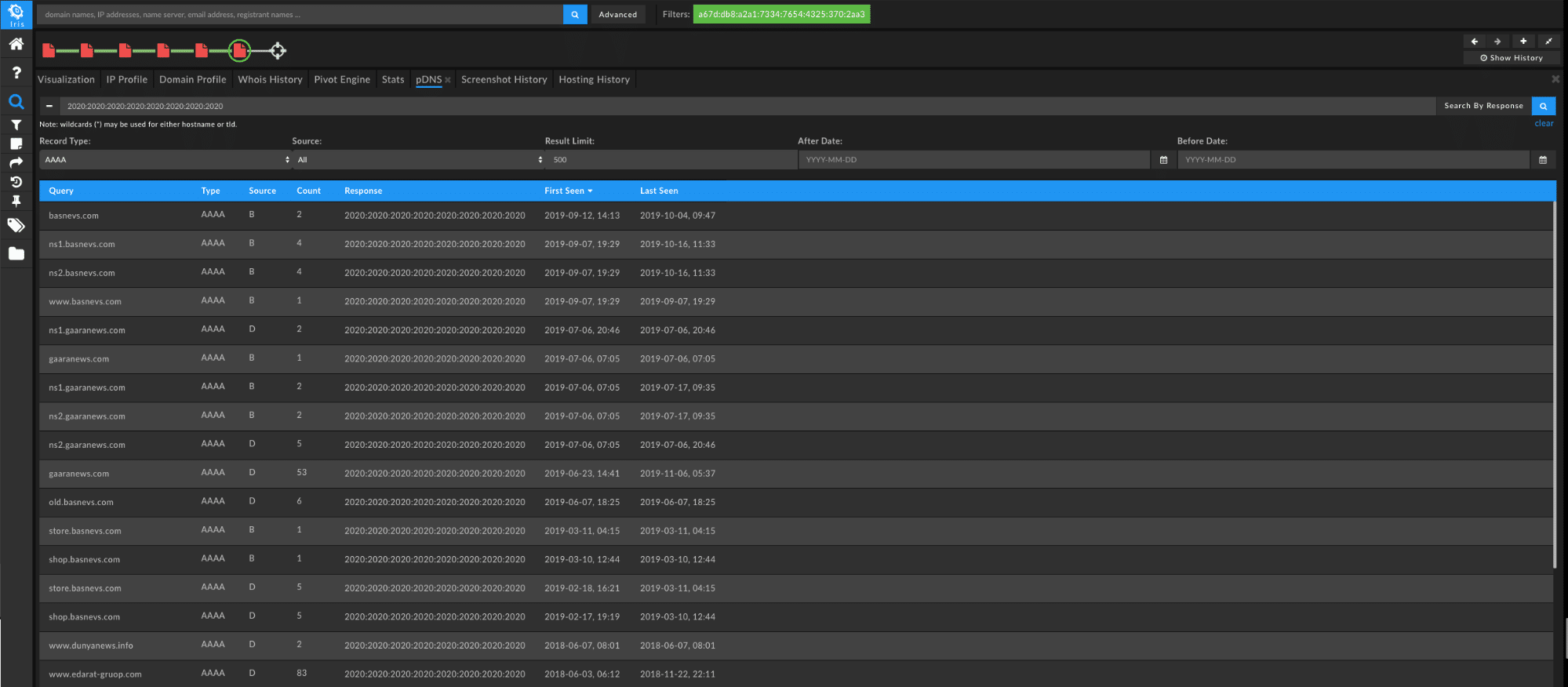 DomainTools 101 ISMDoor