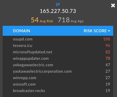 DomainTools Risk Score