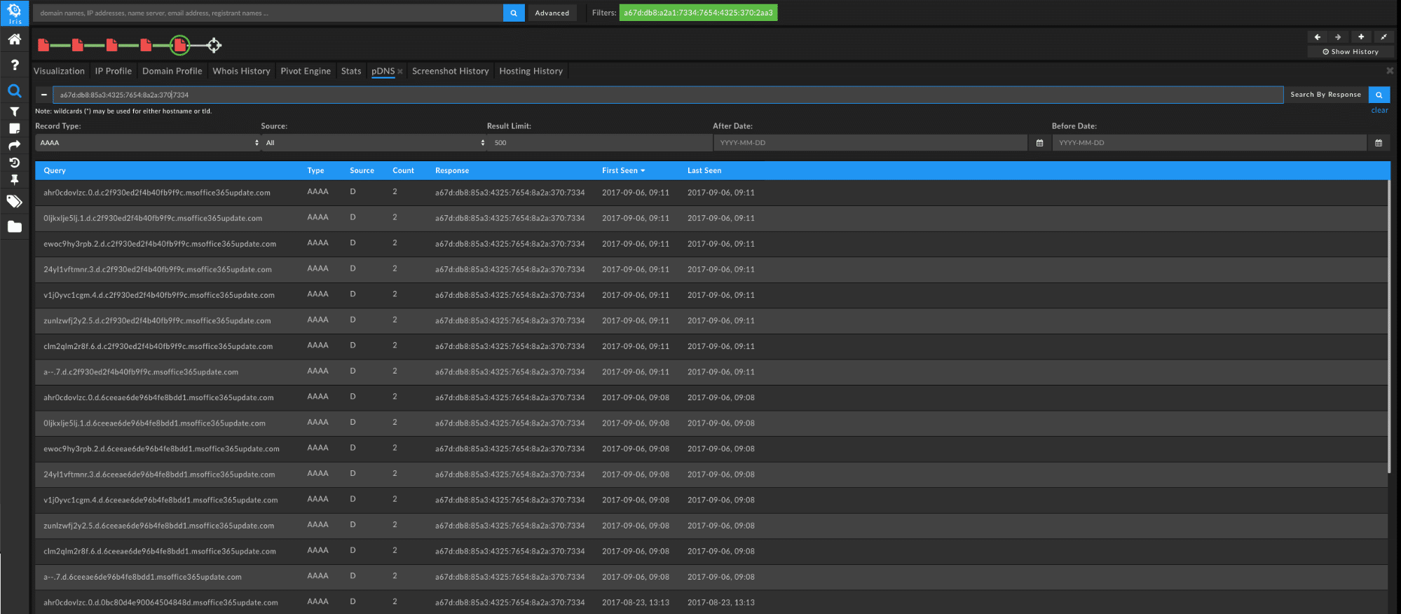 DomainTools 101 C2 Domains