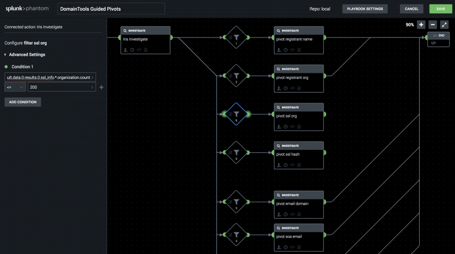 Phantom DomainTools Playbook