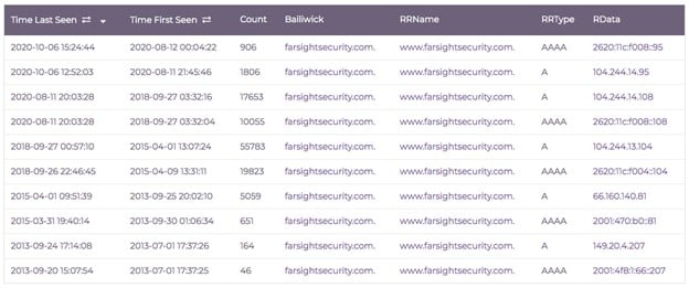 Screenshot showing Standard Search results