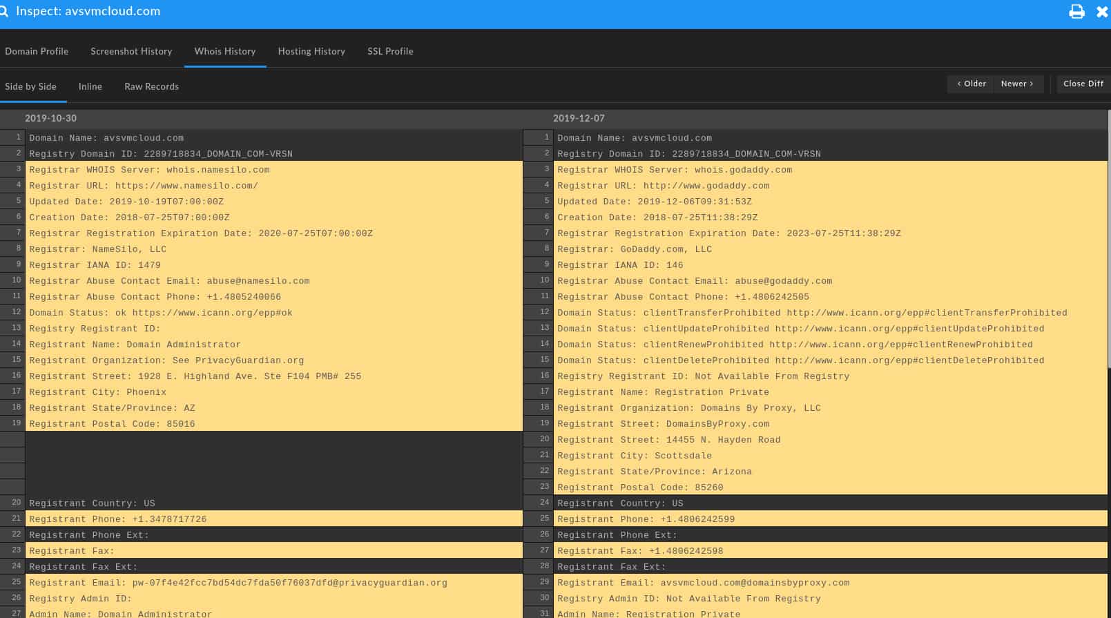 Whois History in DomainTools Iris of avsvmcloud.com